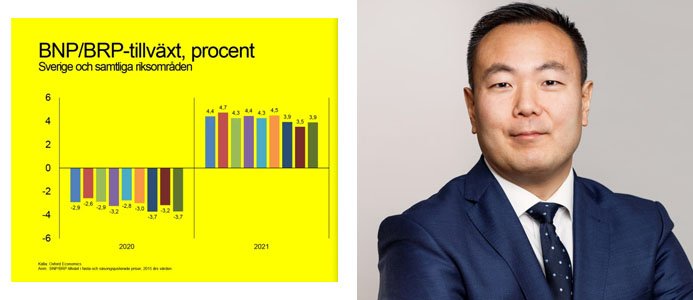Svensk BNP väntas stiga och arbetslösheten minskar