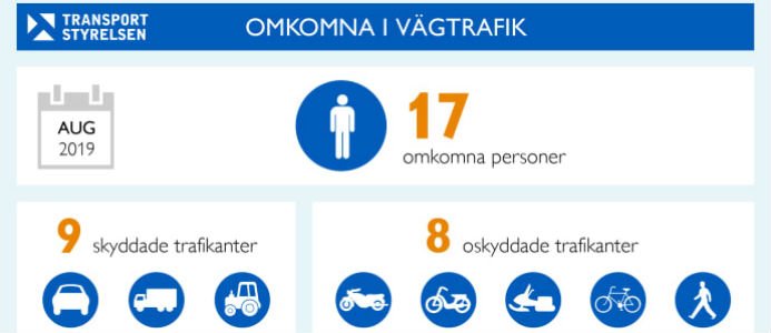 17 personer omkom i augustitrafiken