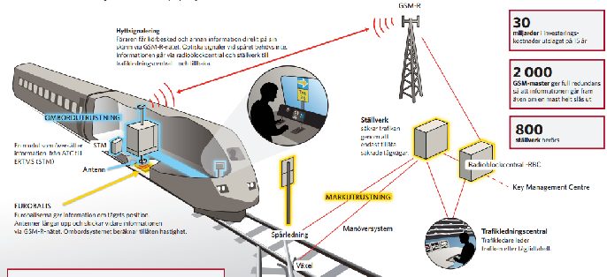 ERTMS installeras på testbana