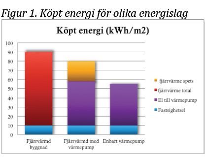 Svenska byggregler främjar icke förnybar energi