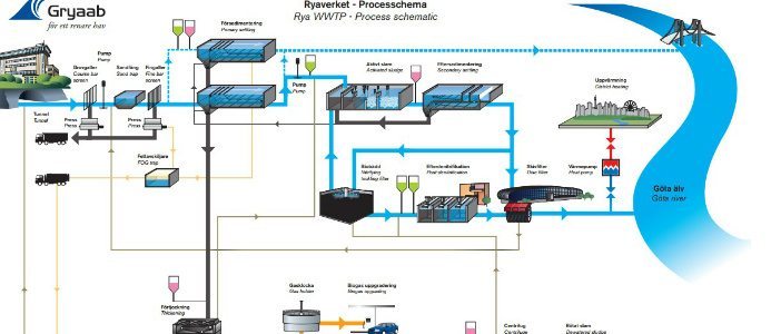 Konsultfirma får uppdrag av GRYAAB