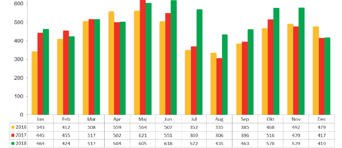Över 6 000 företag i konkurs