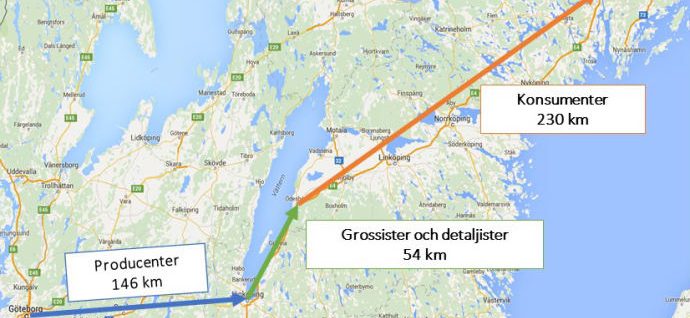 Hundratusentals ton mat kan räddas med bättre logistik