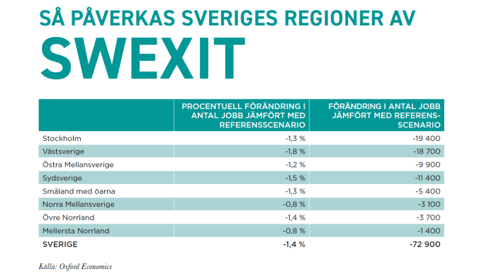 Så påverkas vi av ett ”swexit”