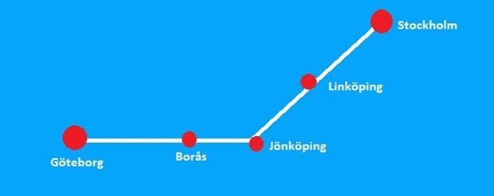 Ny projektgrupp för Götalandsbanan