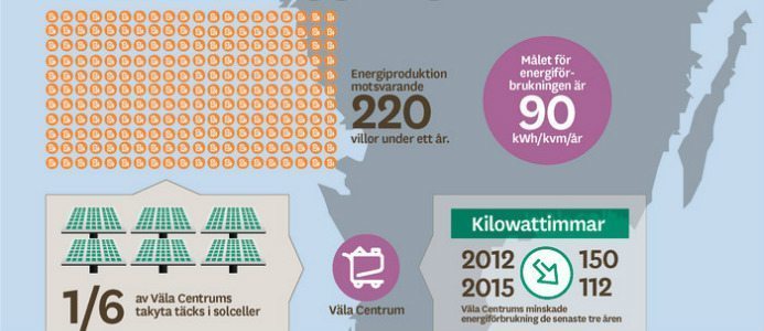 Byggstart för Sveriges största solcellsanläggning
