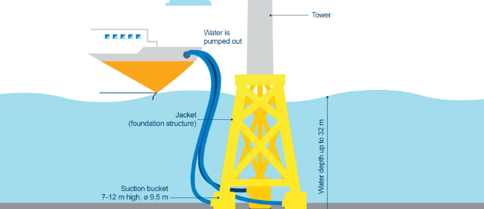 Världens största vindkraftverk i drift